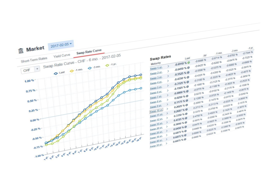 FINANCE ACTIVE Market Rates