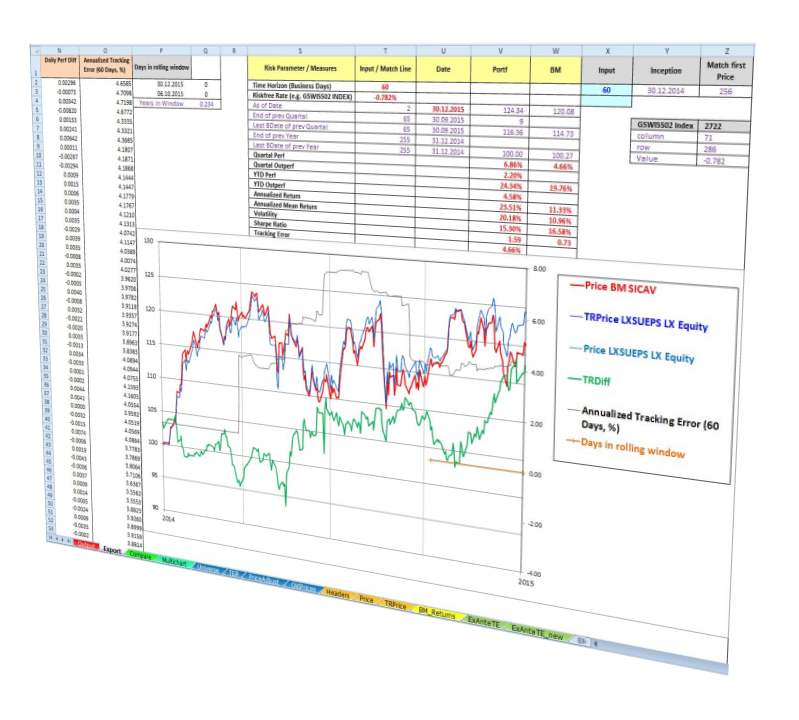 Fund Performance Analysis